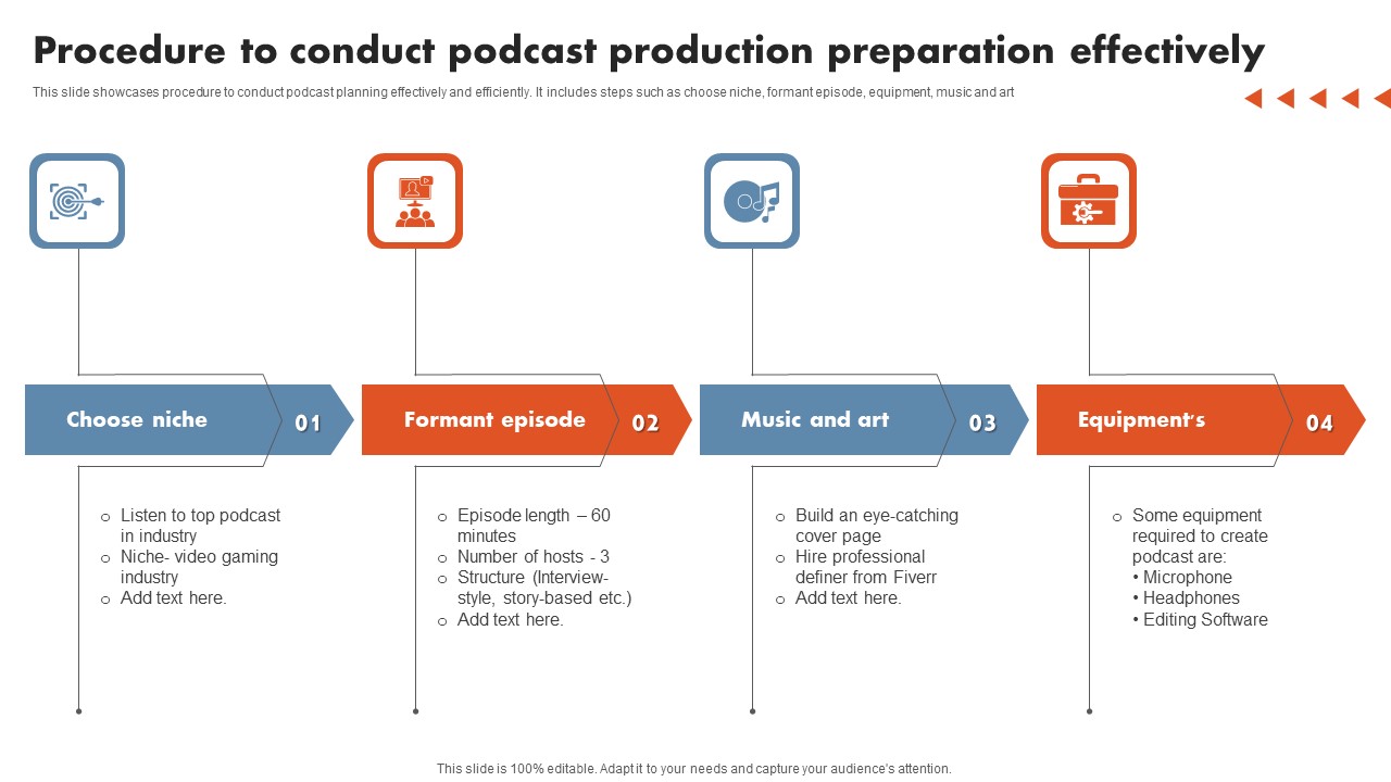 Procedure To Conduct Podcast Production Preparation Effectively Portrait PDF