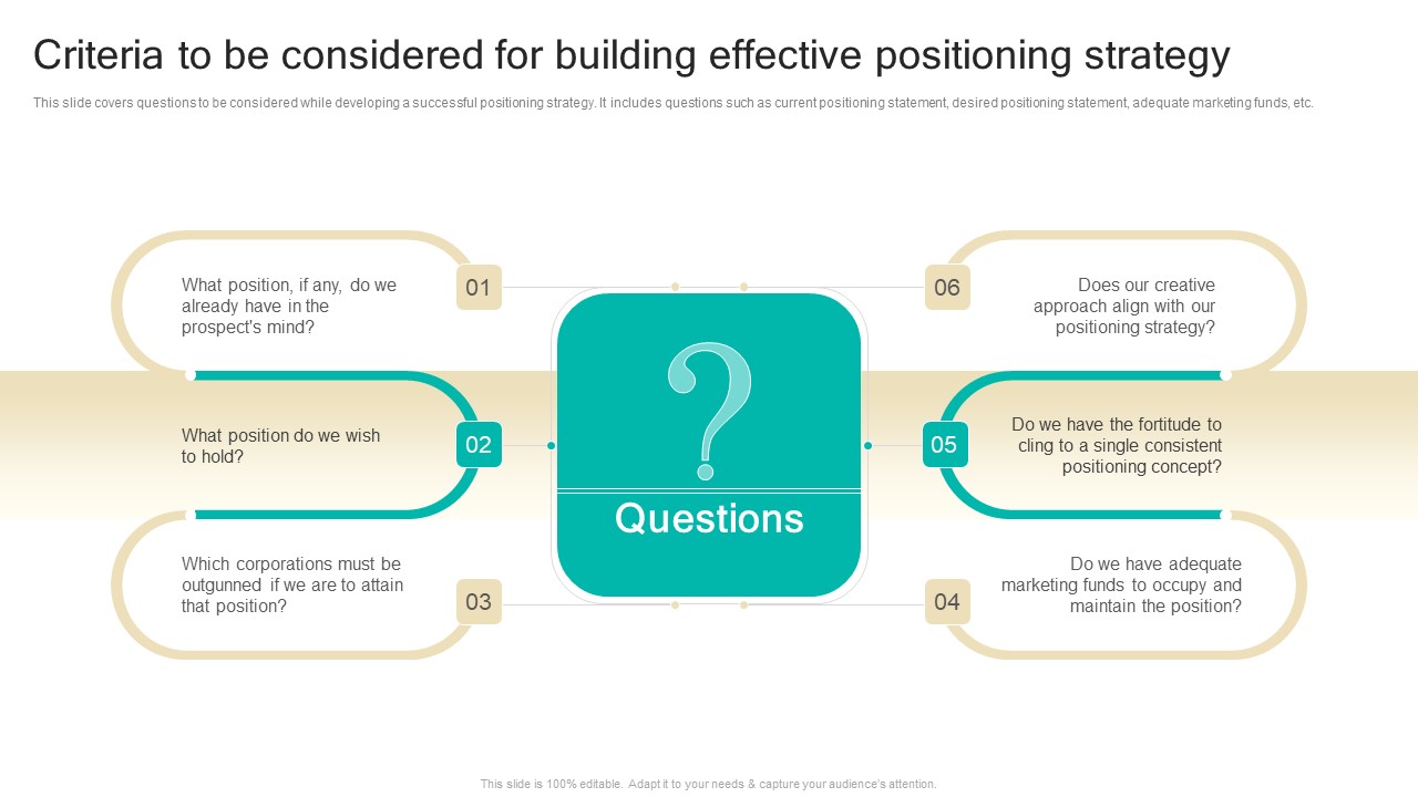 Procedure To Develop Effective Product Criteria To Be Considered For Building Effective Positioning Ppt Portfolio Icon PDF