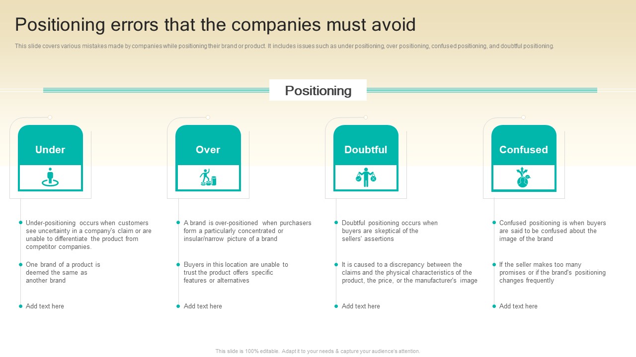 Procedure To Develop Effective Product Positioning Errors That The Companies Must Avoid Ppt Show Example Topics PDF