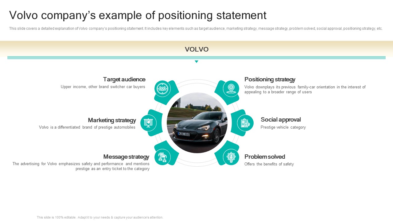 Procedure To Develop Effective Product Volvo Companys Example Of Positioning Statement Ppt Show Maker PDF