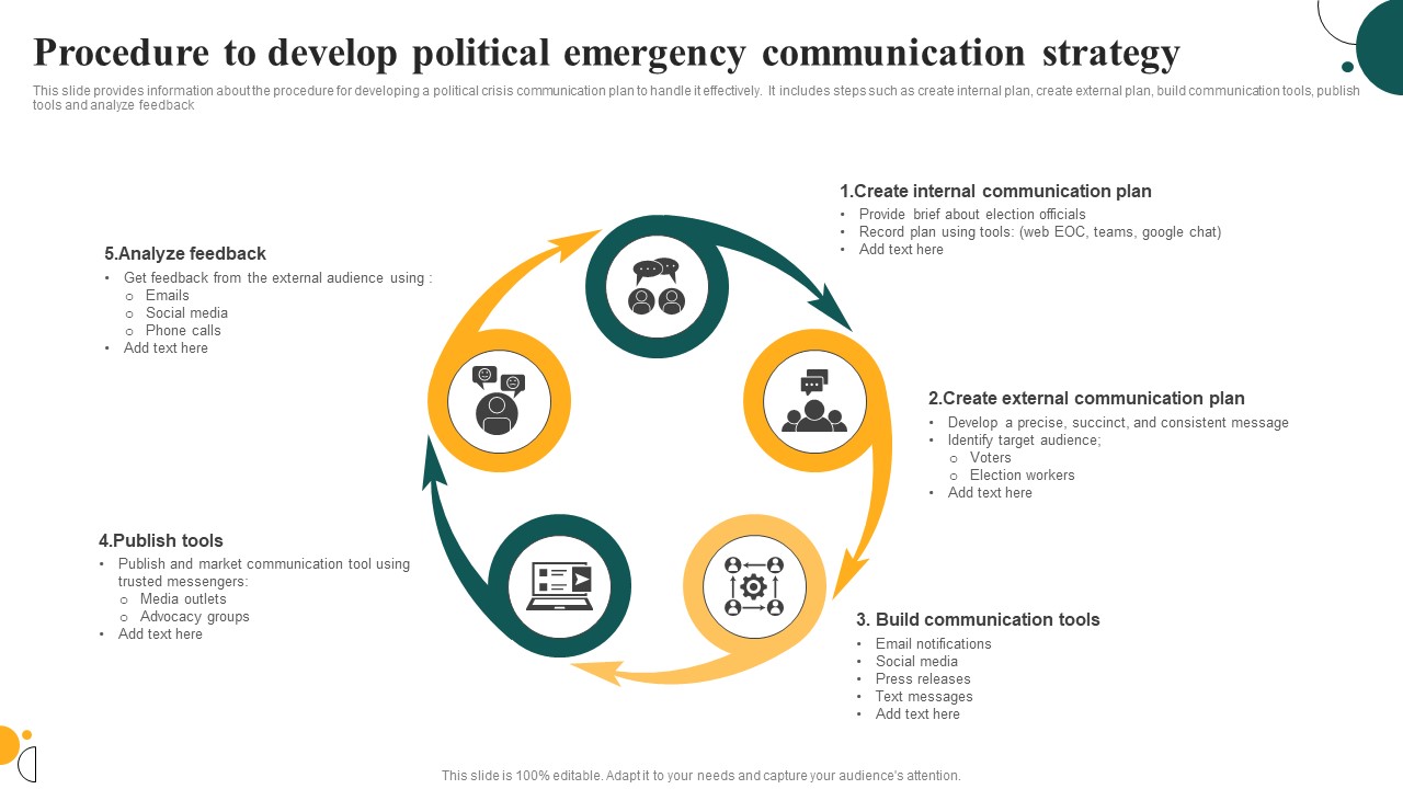 Procedure To Develop Political Emergency Communication Strategy Graphics PDF