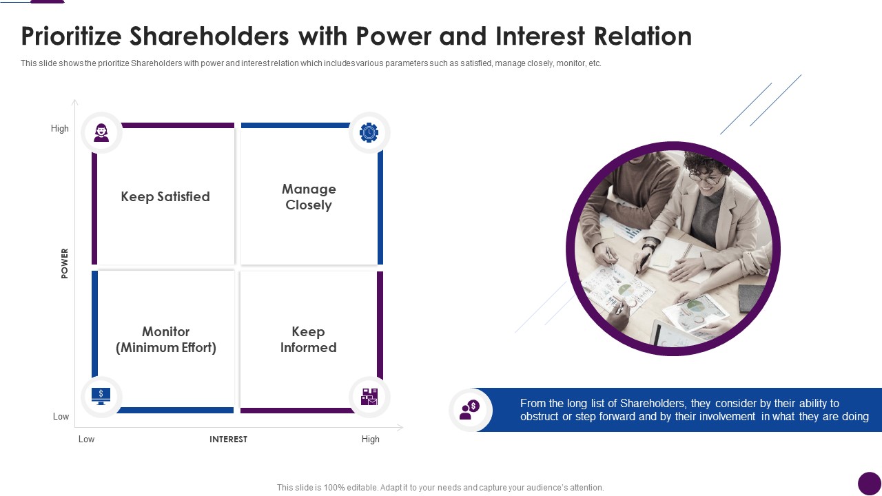 Procedure To Identify The Shareholder Value Prioritize Shareholders With Power And Interest Relation Themes PDF