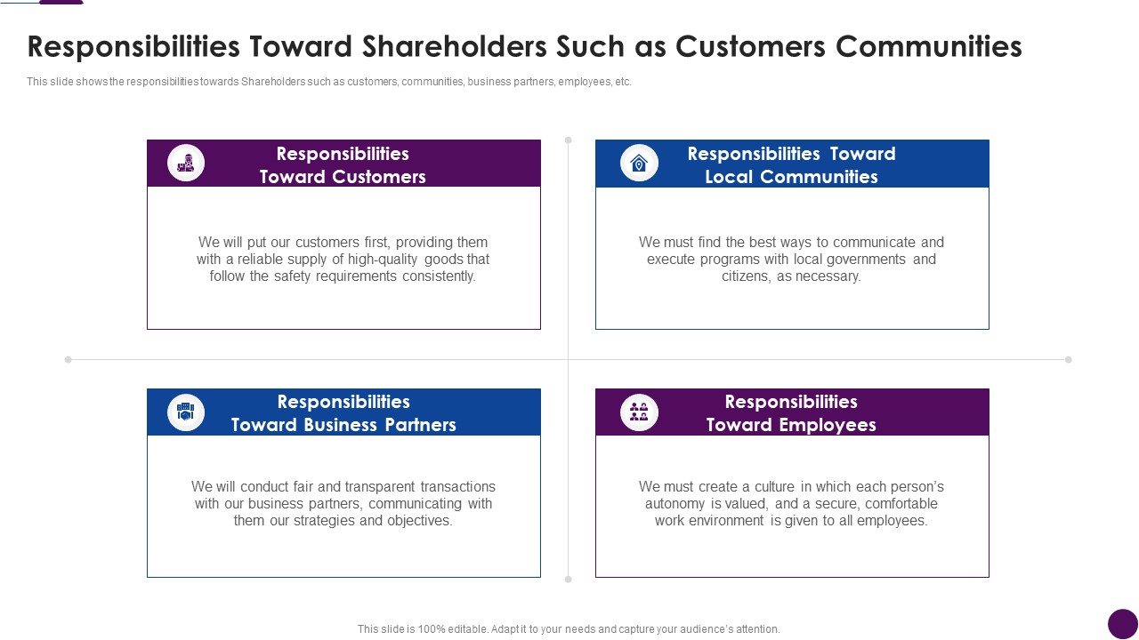Procedure To Identify The Shareholder Value Responsibilities Toward Shareholders Such As Customers Diagrams PDF