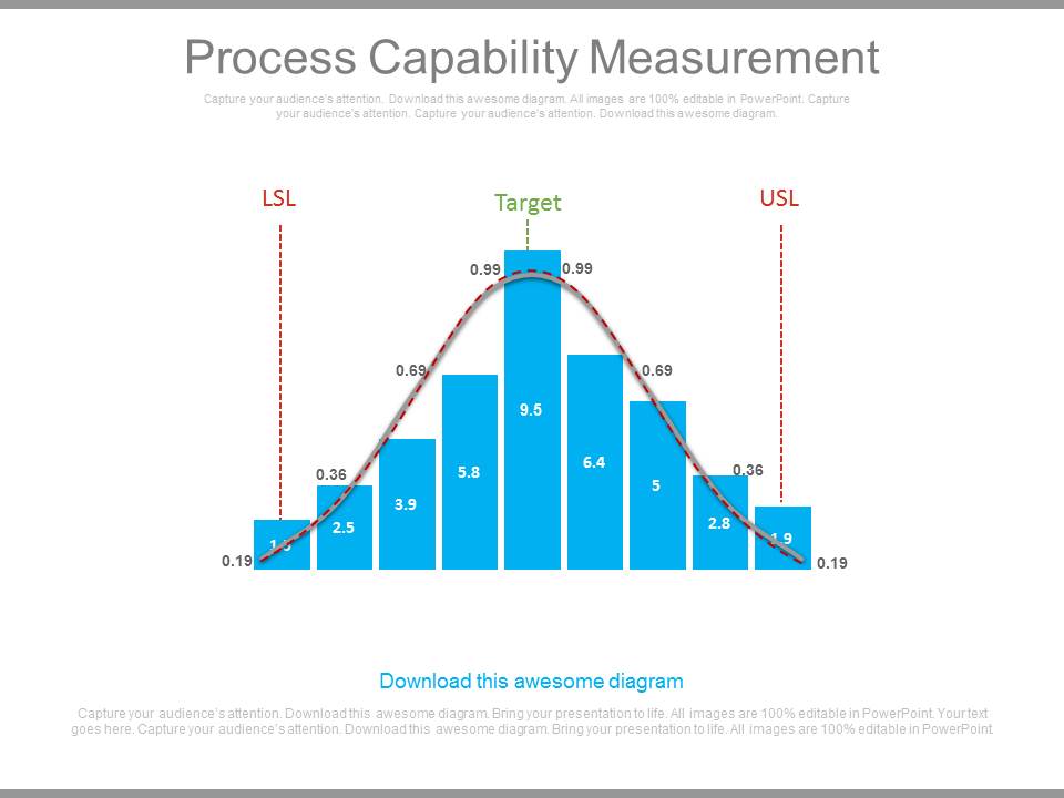 Process Capability Measurement Ppt Slides
