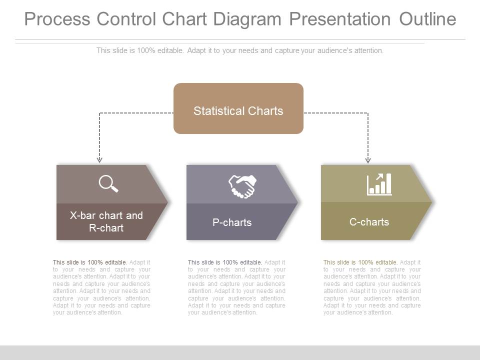 Process Control Chart Diagram Presentation Outline