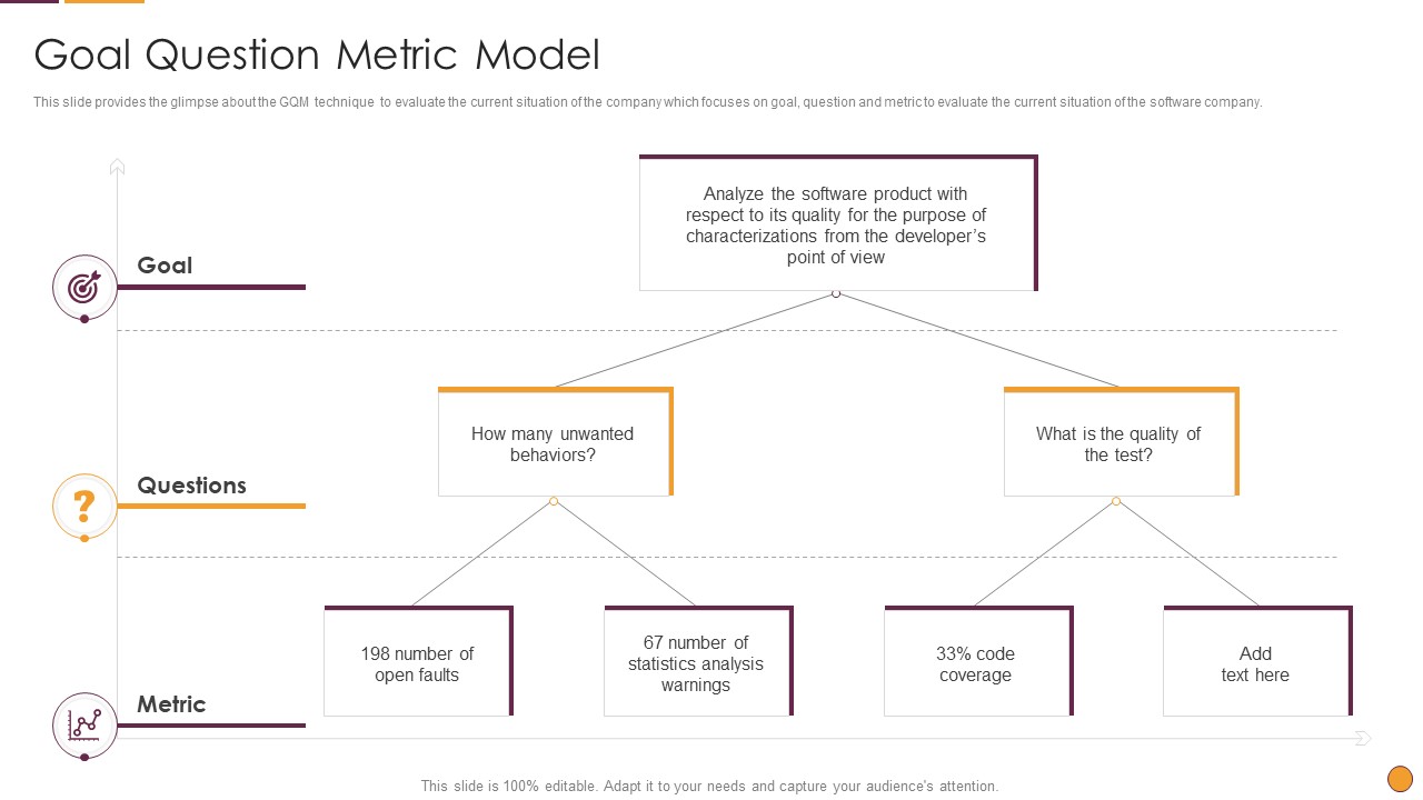 Process Enhancement Program Success Goal Question Metric Model Download PDF