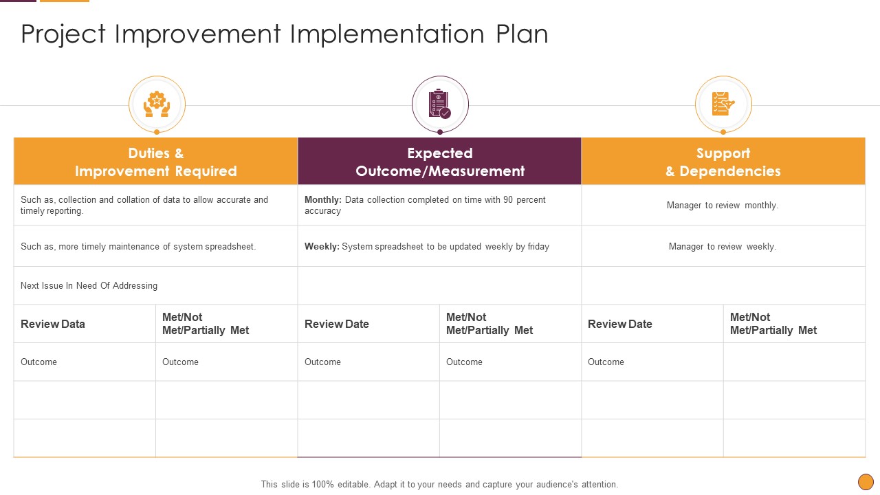 Process Enhancement Program Success Project Improvement Implementation Plan Portrait PDF