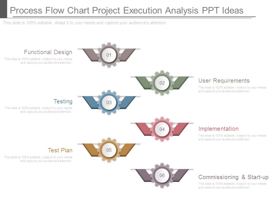 Process Flow Chart Project Execution Analysis Ppt Ideas