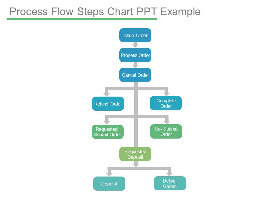 Process Flow Steps Chart Ppt Example