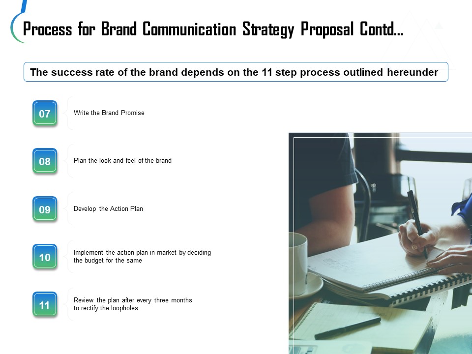 Process For Brand Communication Strategy Proposal Contd Ppt Pictures Information PDF