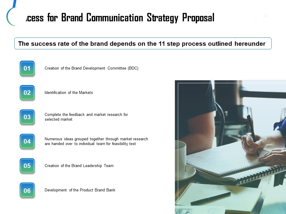 Process For Brand Communication Strategy Proposal Ppt Infographics Objects PDF