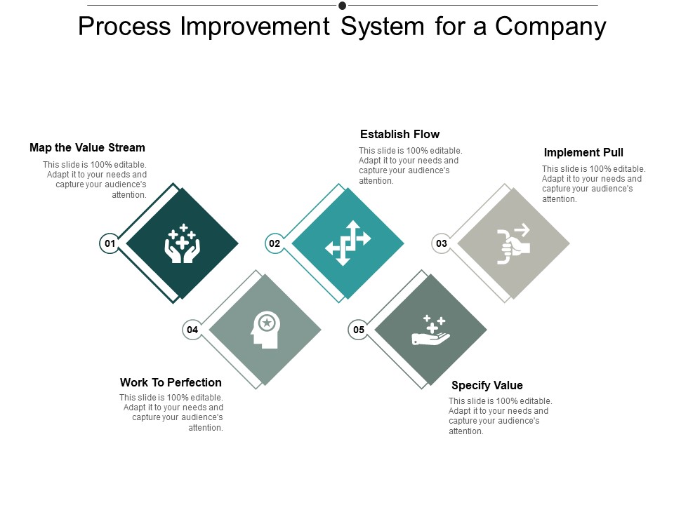 Process Improvement System For A Company Ppt PowerPoint Presentation Pictures Outline