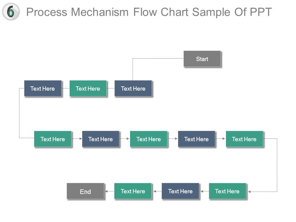 Process Mechanism Flow Chart Sample Of Ppt