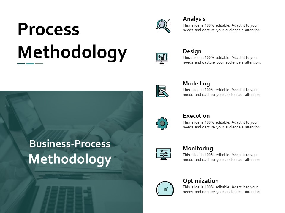 Process Methodology Business Ppt Powerpoint Presentation Infographic Template Display