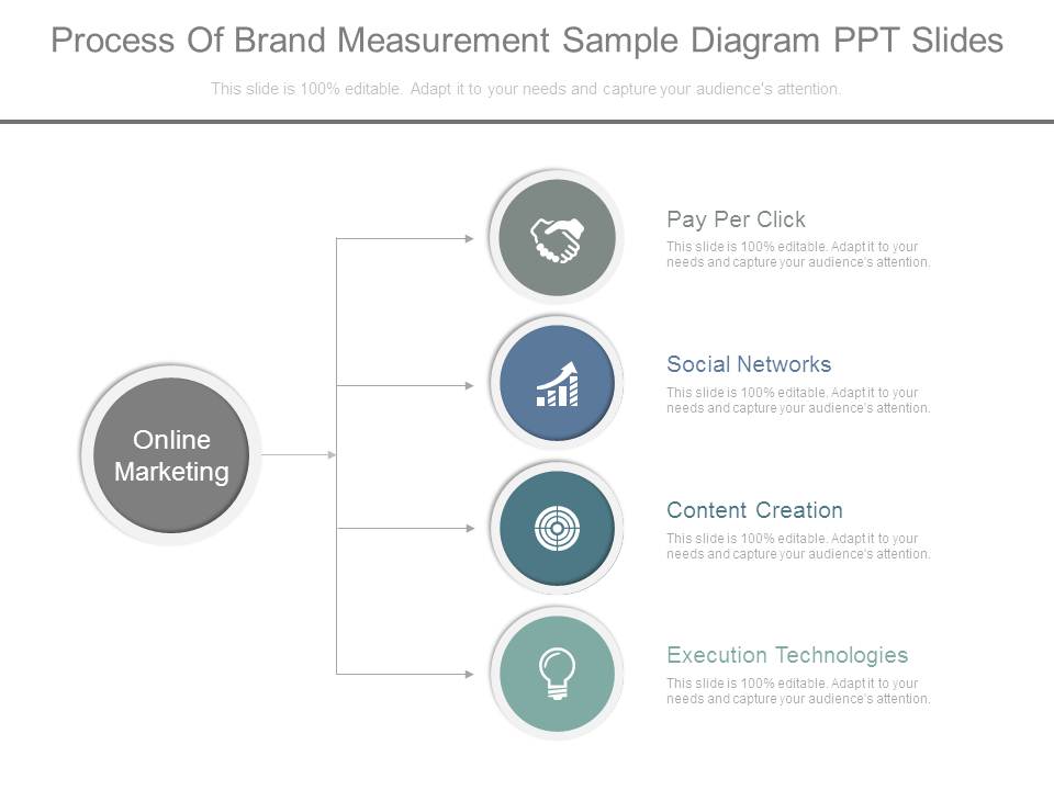 Process Of Brand Measurement Sample Diagram Ppt Slides