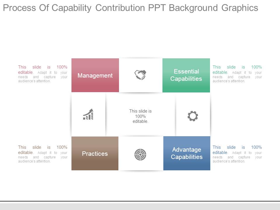 Process Of Capability Contribution Ppt Background Graphics