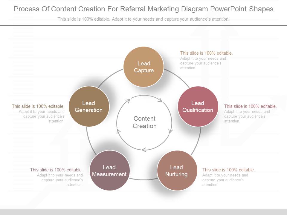 Process Of Content Creation For Referral Marketing Diagram Powerpoint Shapes