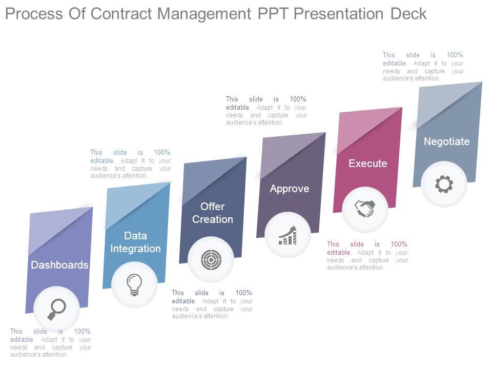 Process Of Contract Management Ppt Presentation Deck
