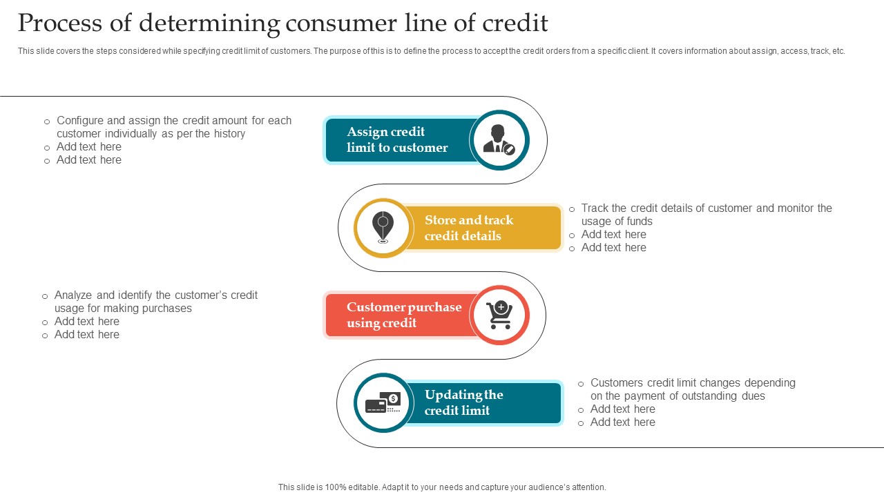 Process Of Determining Consumer Line Of Credit Diagrams PDF