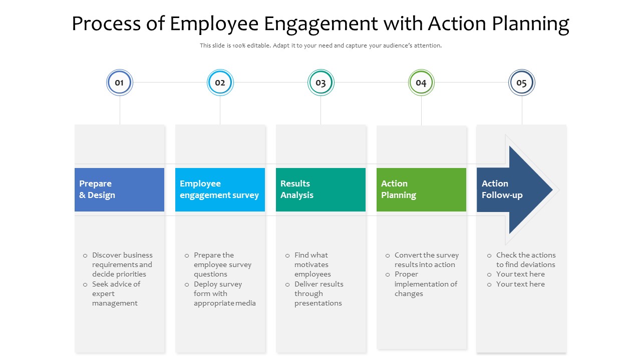 Process Of Employee Engagement With Action Planning Ppt Inspiration Graphics Download PDF
