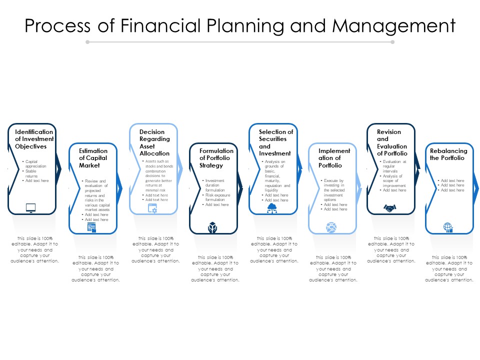 Process Of Financial Planning And Management Ppt PowerPoint Presentation Infographics Elements PDF