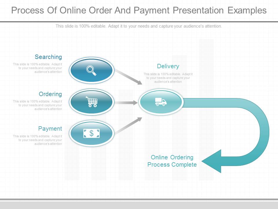 Process Of Online Order And Payment Presentation Examples