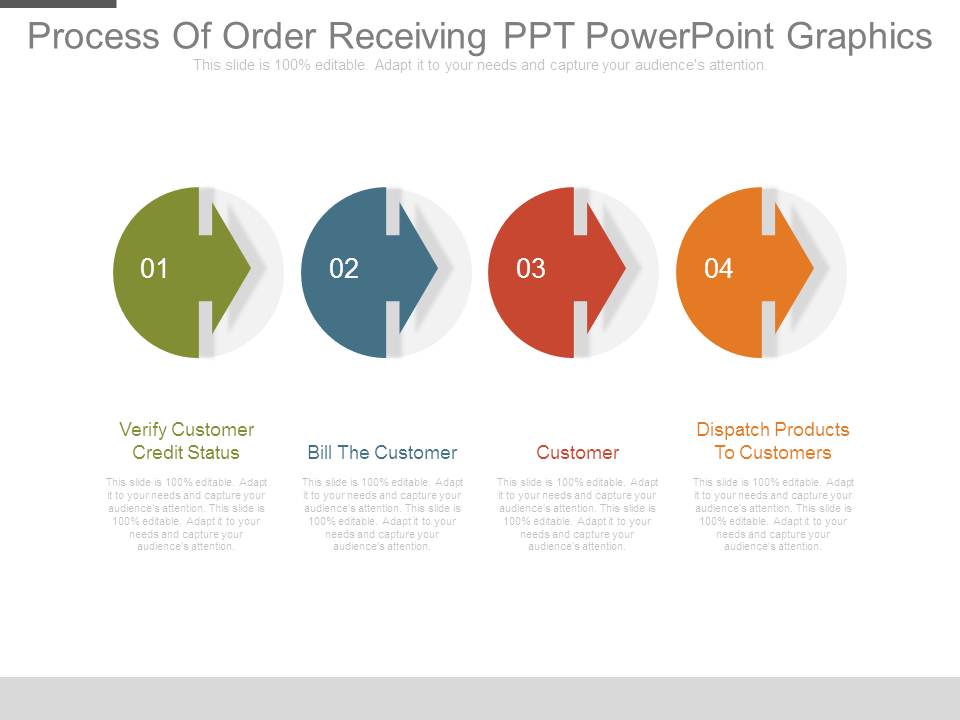 Process Of Order Receiving Ppt Powerpoint Graphics