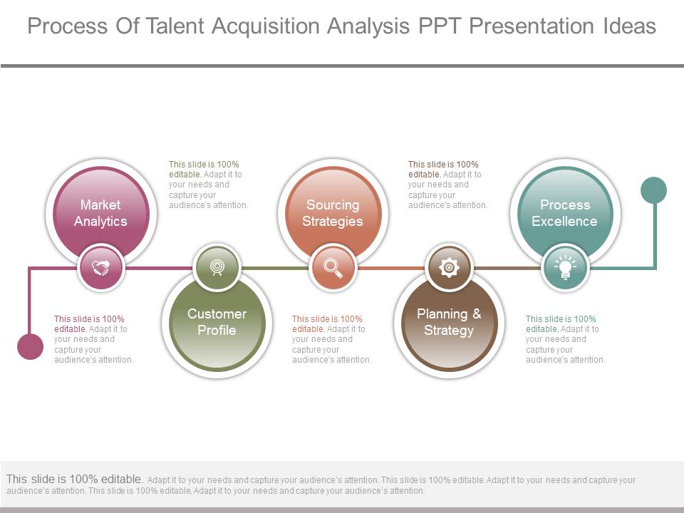 Process Of Talent Acquisition Analysis Ppt Presentation Ideas