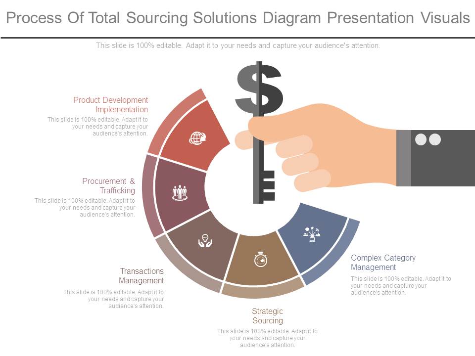 Process Of Total Sourcing Solutions Diagram Presentation Visuals