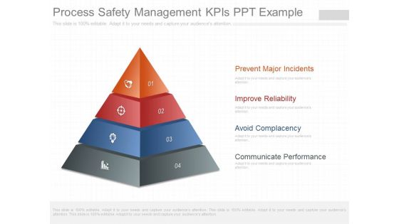 Process Safety Management Kpis Ppt Example