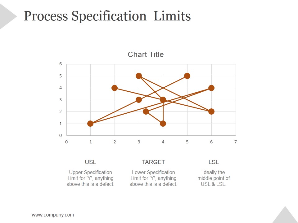 Process Specification Limits Ppt PowerPoint Presentation Diagrams