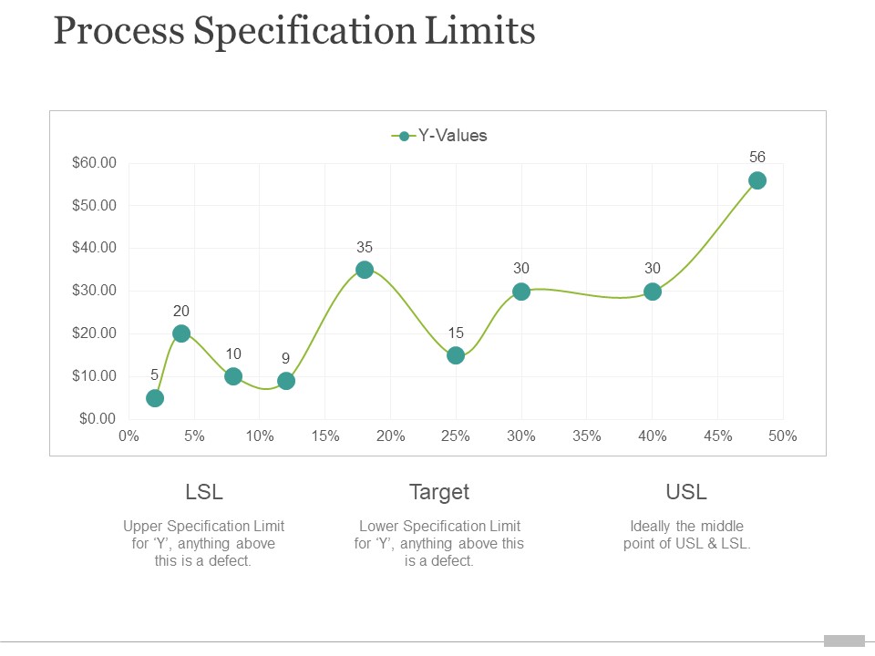 process specification limits ppt powerpoint presentation layouts portrait