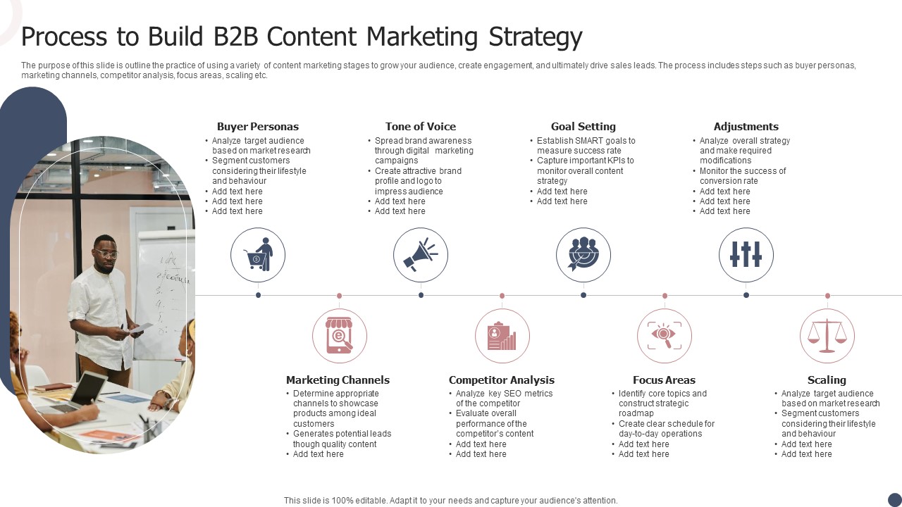 Process To Build B2B Content Marketing Strategy Ppt Styles Inspiration PDF