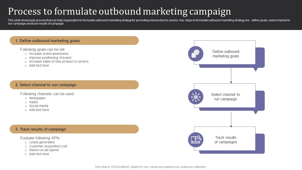 Process To Formulate Outbound Marketing Campaign Pictures PDF