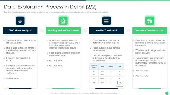 Processing Data Exploration Process In Detail Brochure PDF