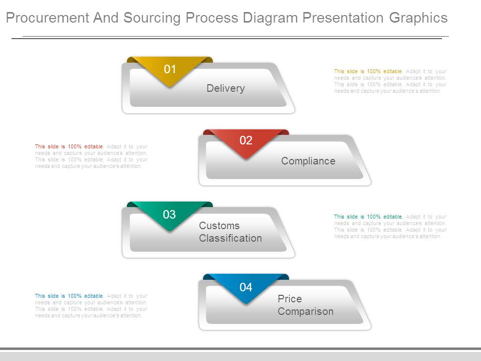 Procurement And Sourcing Process Diagram Presentation Graphics