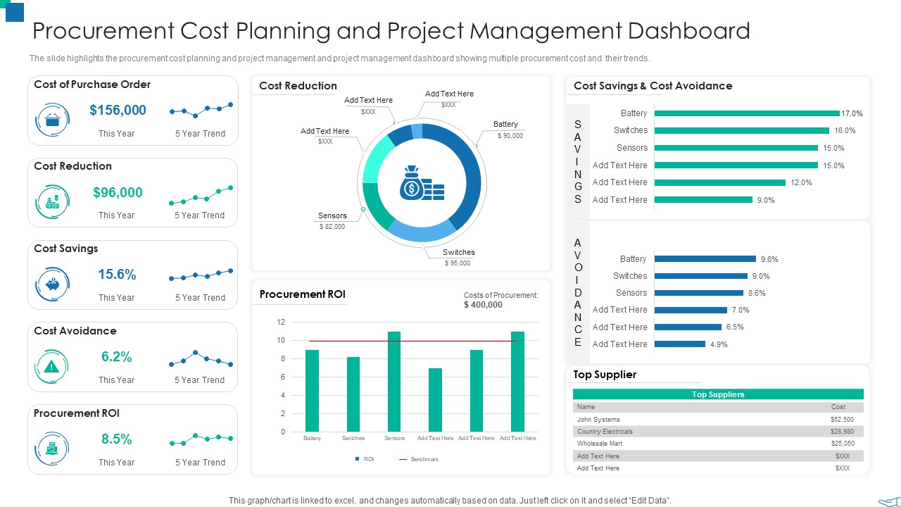 Procurement Cost Planning And Project Management Dashboard Demonstration PDF