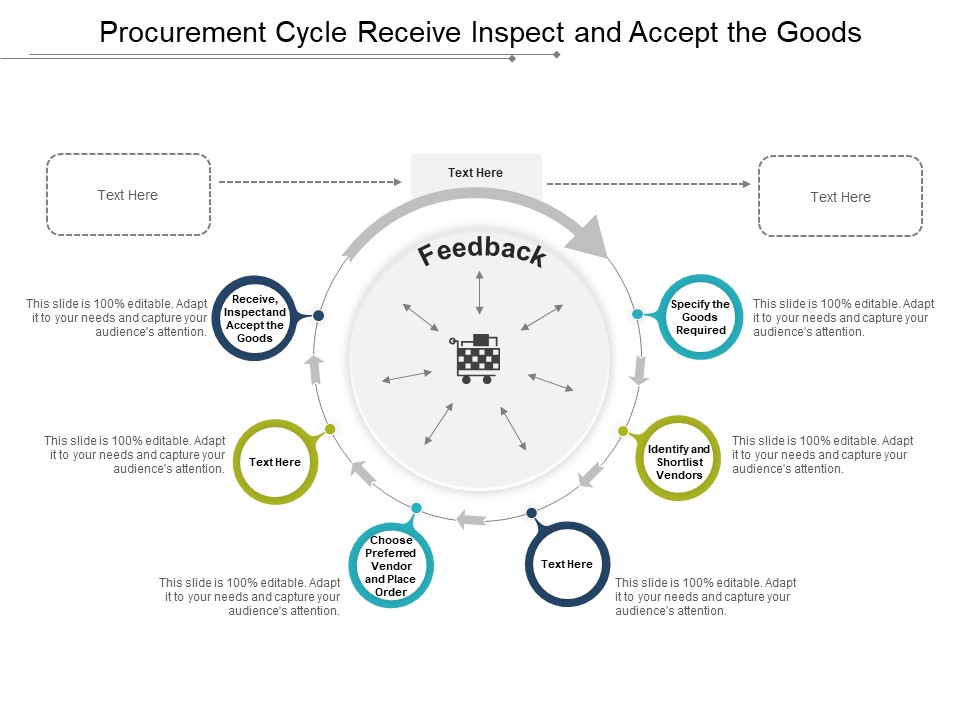Procurement Cycle Receive Inspect And Accept The Goods Ppt PowerPoint Presentation Ideas Elements