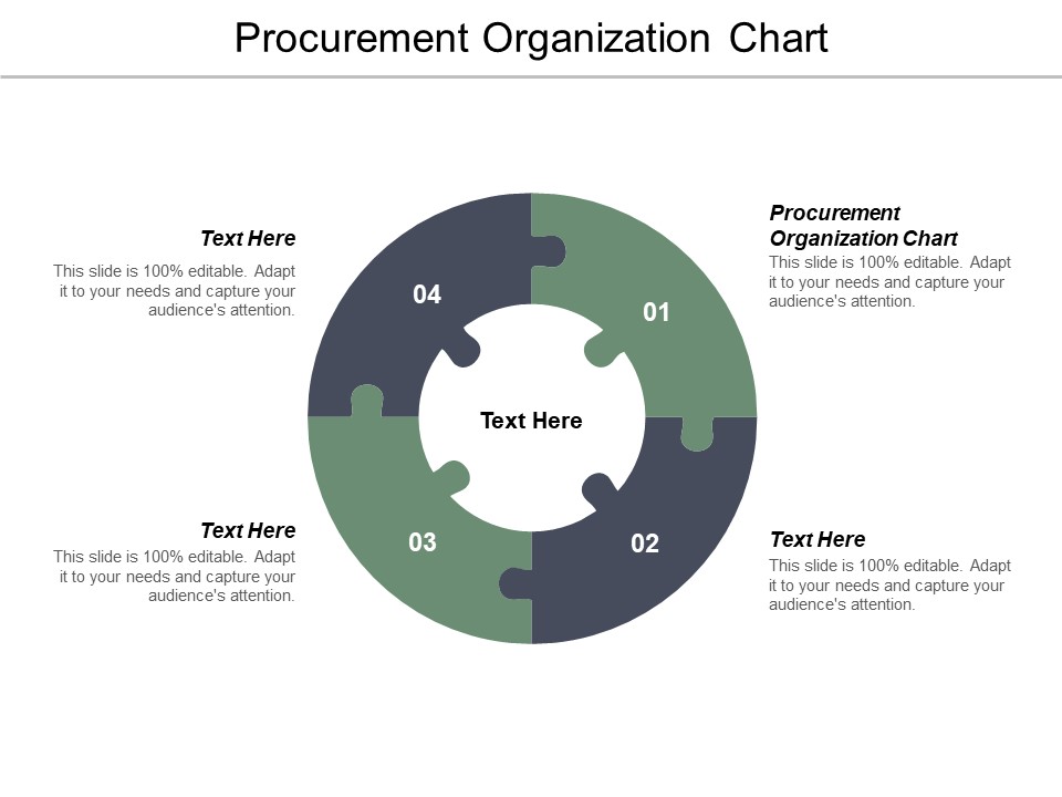 Procurement Organization Chart Ppt PowerPoint Presentation Model Icons Cpb