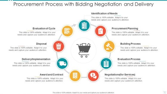 Procurement Process Award Implement Ppt PowerPoint Presentation Complete Deck With Slides