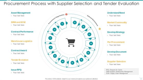 Procurement Process Award Implement Ppt PowerPoint Presentation Complete Deck With Slides