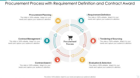Procurement Process Award Implement Ppt PowerPoint Presentation Complete Deck With Slides