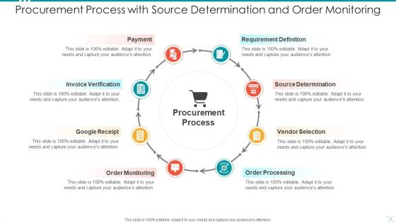Procurement Process Award Implement Ppt PowerPoint Presentation Complete Deck With Slides