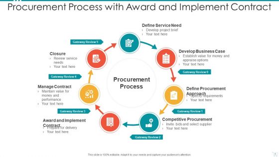 Procurement Process Award Implement Ppt PowerPoint Presentation Complete Deck With Slides