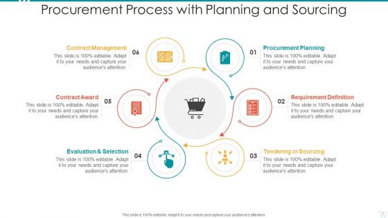 Procurement Process Award Implement Ppt PowerPoint Presentation Complete Deck With Slides