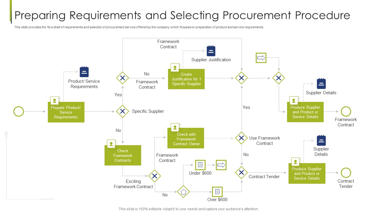 Procurement Vendor Preparing Requirements And Selecting Ppt Shapes PDF