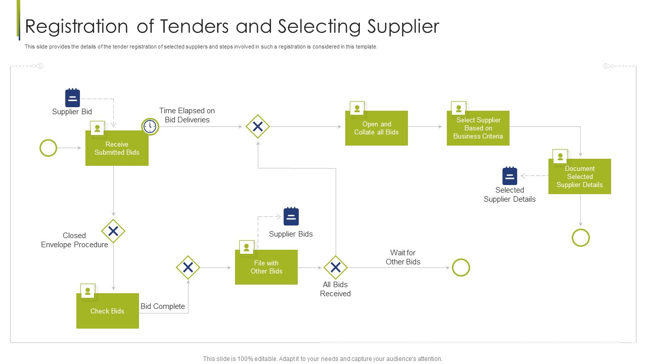 Procurement Vendor Registration Of Tenders And Selecting Supplier Ppt Infographics Example PDF