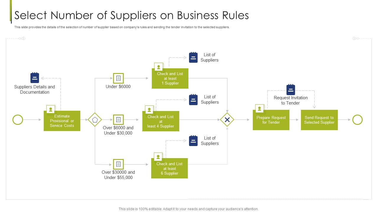Procurement Vendor Select Number Of Suppliers On Business Rules Ppt Model Graphics PDF