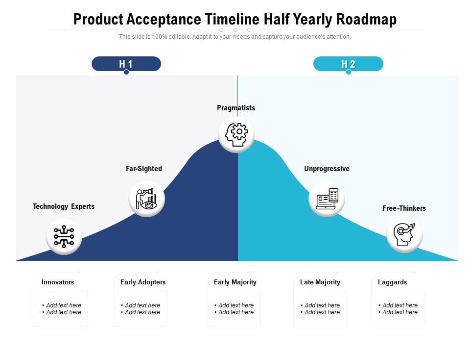 Product Acceptance Timeline Half Yearly Roadmap Mockup