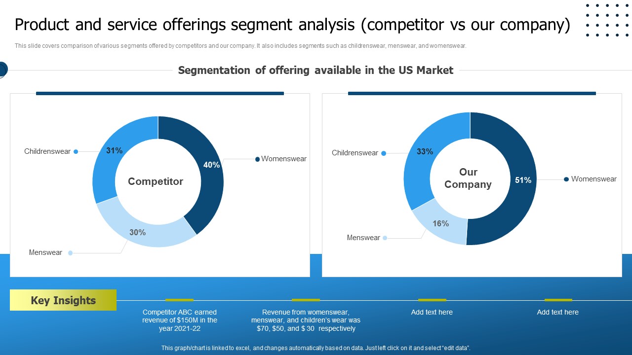 Product And Service Offerings Segment Analysis Competitor Vs Our Company Designs PDF